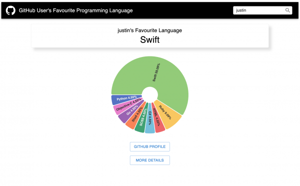 github fav lang