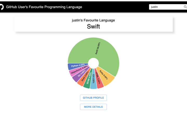 github fav lang